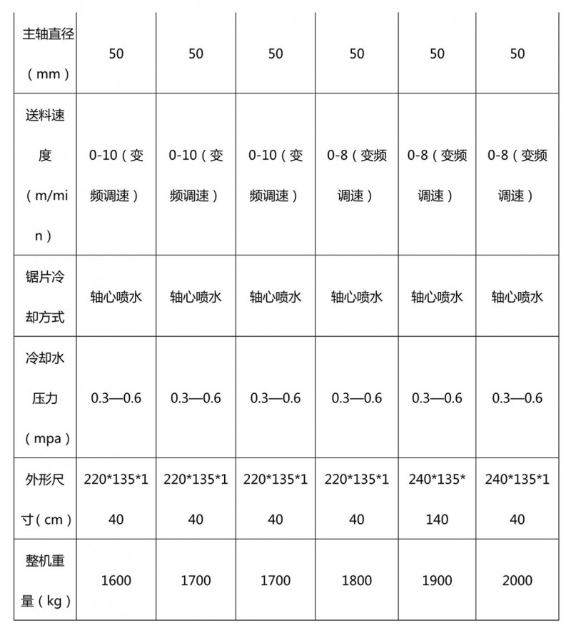 1556方木多片鋸.jpg